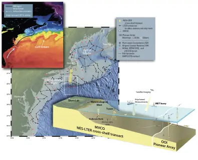 cross-shelf transect diagram