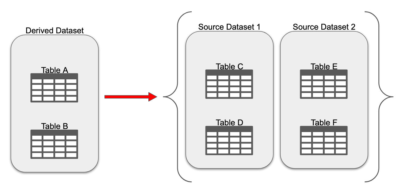 data package pointing to two data packages in brackets