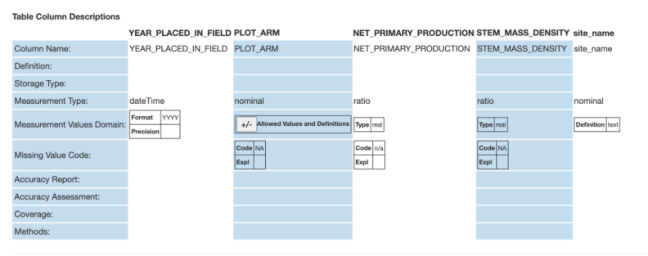 Preview Data Table